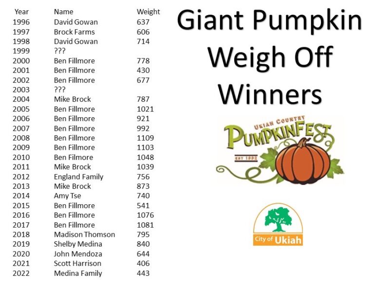 Pumpkinfest City of Ukiah, CA