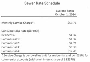 City of Ukiah Sewer Rate Schedule Effective October 1, 2024