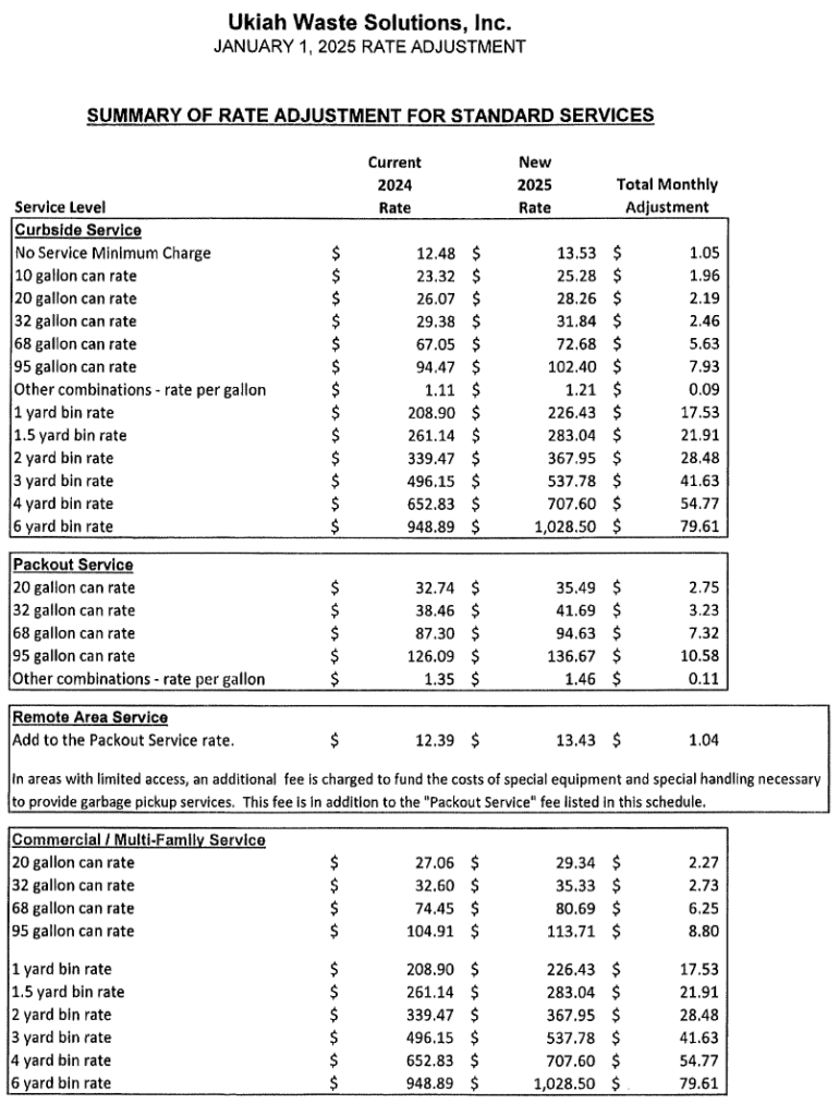 Table of 2025 Ukiah Waste Solution residential and commercial garbage rates